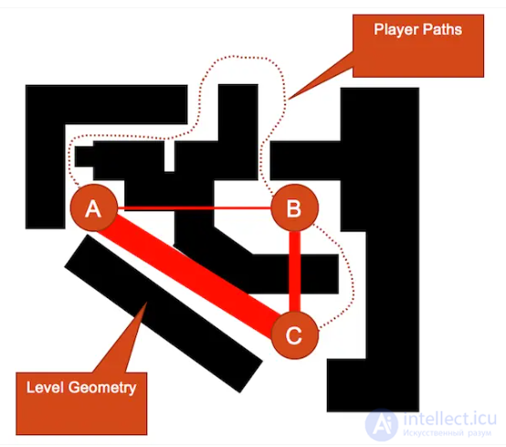 Designing Game Levels and Environments: Procedural Generation and Patterns