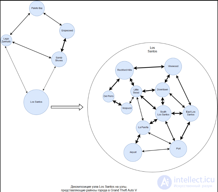 Designing Game Levels and Environments: Procedural Generation and Patterns