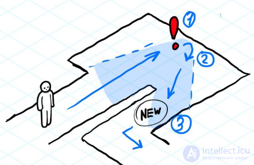 Designing Game Levels and Environments: Procedural Generation and Patterns