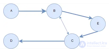 Designing Game Levels and Environments: Procedural Generation and Patterns