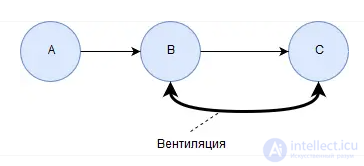 Designing Game Levels and Environments: Procedural Generation and Patterns