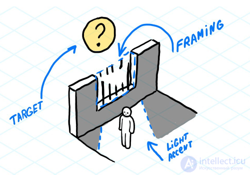 Designing Game Levels and Environments: Procedural Generation and Patterns