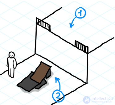 Designing Game Levels and Environments: Procedural Generation and Patterns
