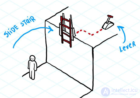 Designing Game Levels and Environments: Procedural Generation and Patterns