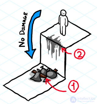 Designing Game Levels and Environments: Procedural Generation and Patterns