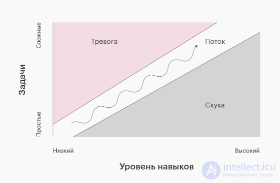 Balancing Level Difficulty: Enemy and Object Placement