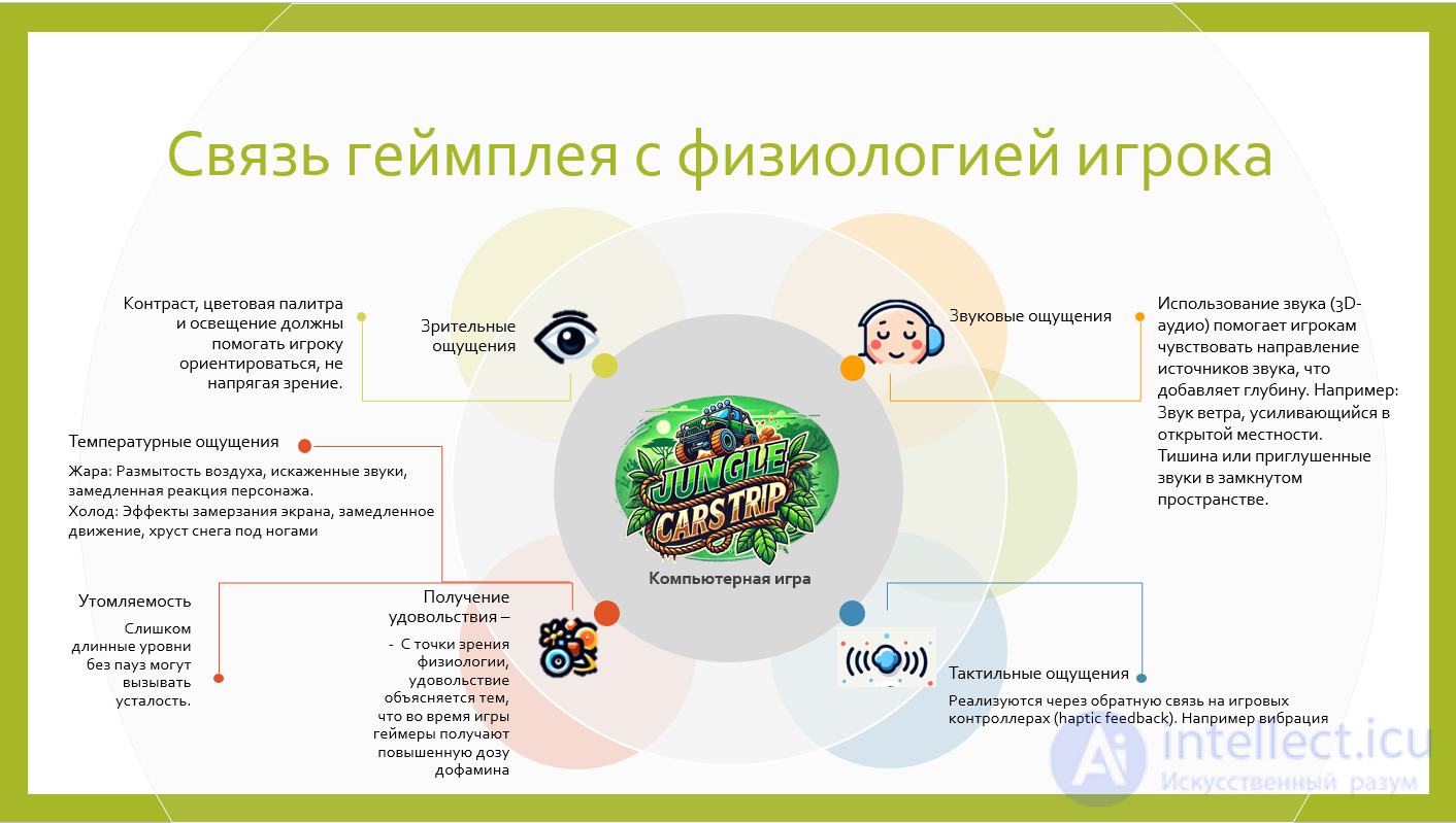 Game World Interaction Systems and Player Physiology