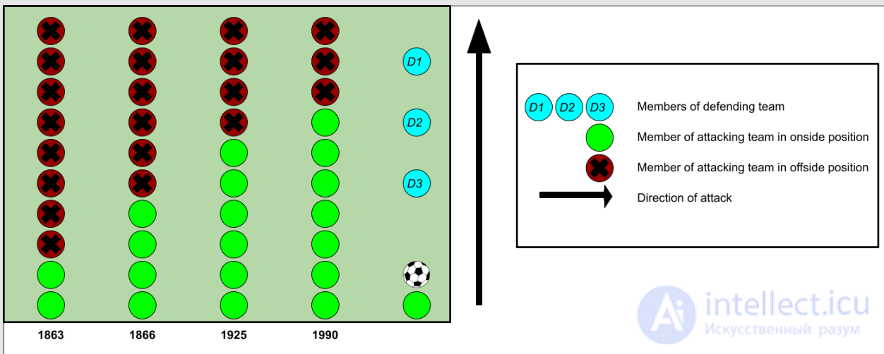 Game Balance Systems: Rewards, Punishments and Progression