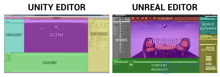 Working with Game Engines (Unity, Unreal Engine)