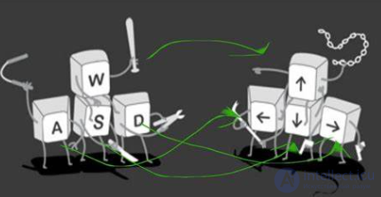 Improving User Experience with Intuitive Controls and Ergonomics