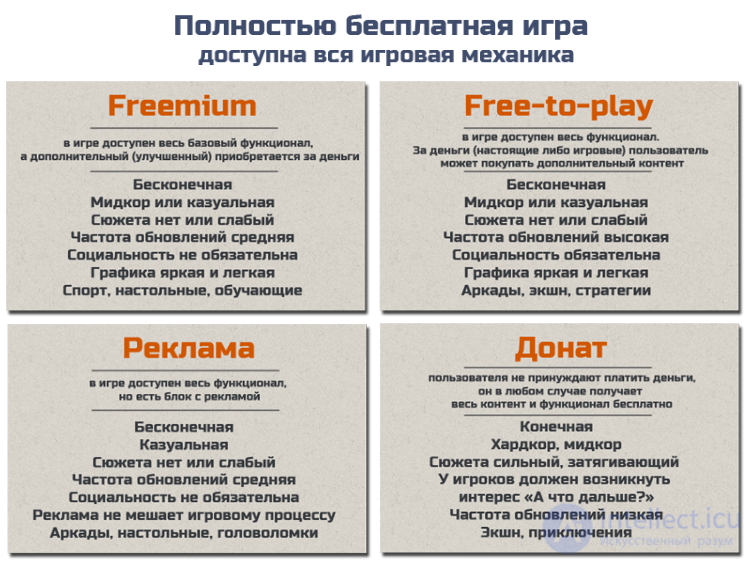 Exploring Game Monetization Models