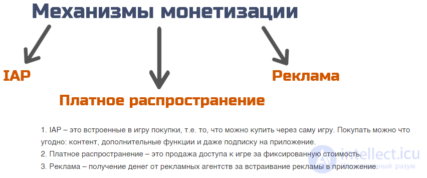 Exploring Game Monetization Models