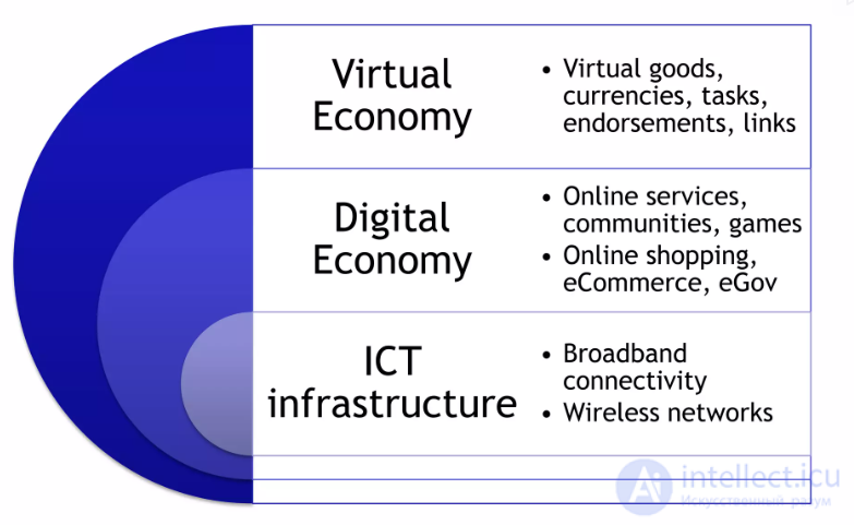 Virtual Economy and Managing In-Game Currencies