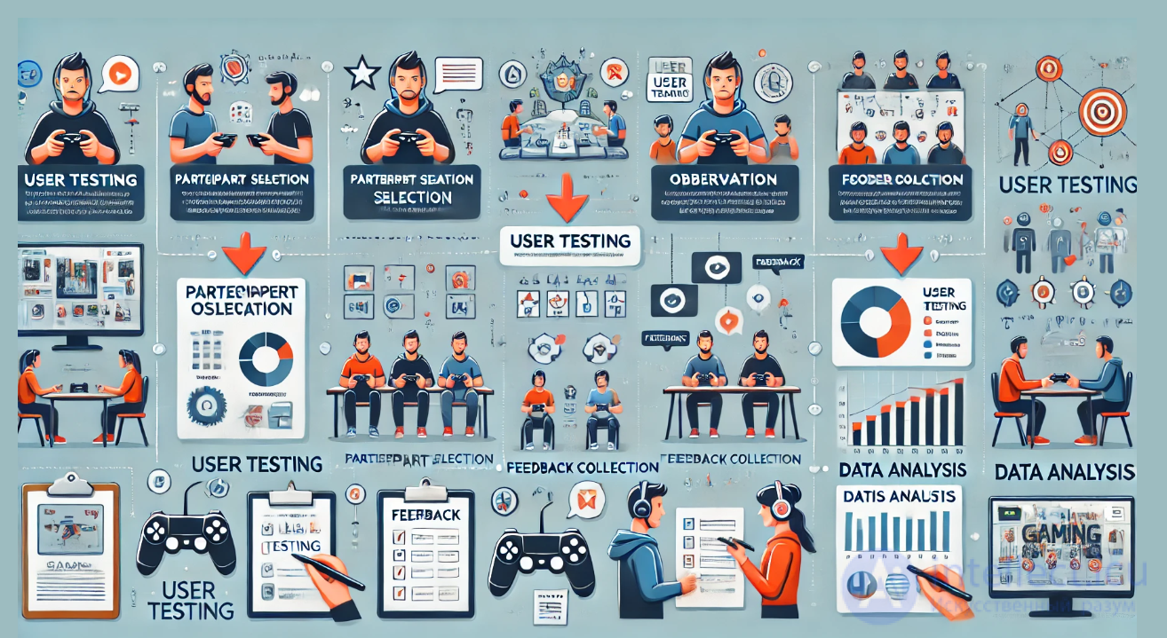 User Testing to Improve the Player Experience