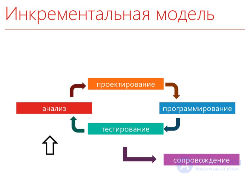 Game Development: Teamwork and Developer Roles