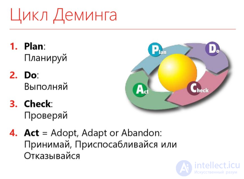 Game Development: Teamwork and Developer Roles
