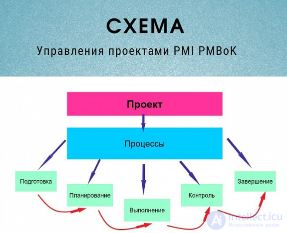 Game Production, Project Management and Marketing