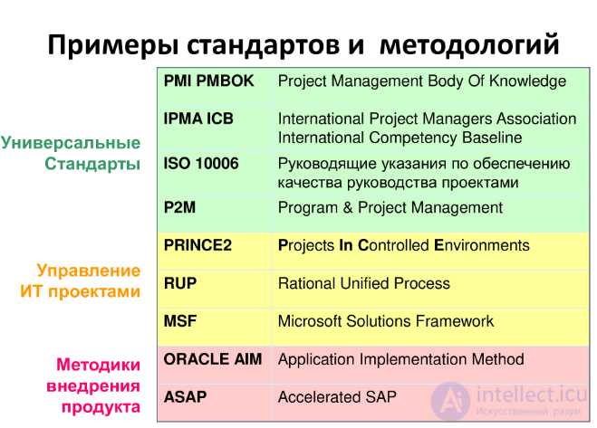 Game Production, Project Management and Marketing