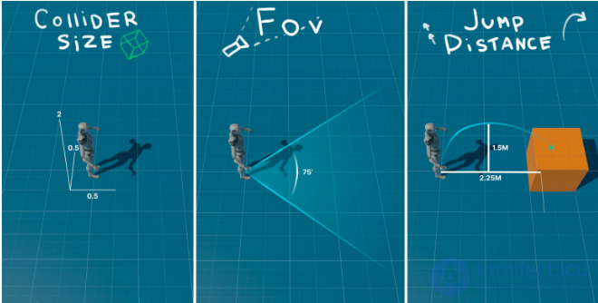 Product Metrics and Level Design Metrics in Games