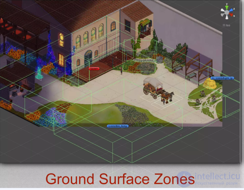 Sound Effects (SFX) in Games: Types, Uses and Challenges