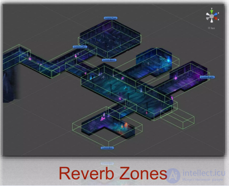 Sound Effects (SFX) in Games: Types, Uses and Challenges
