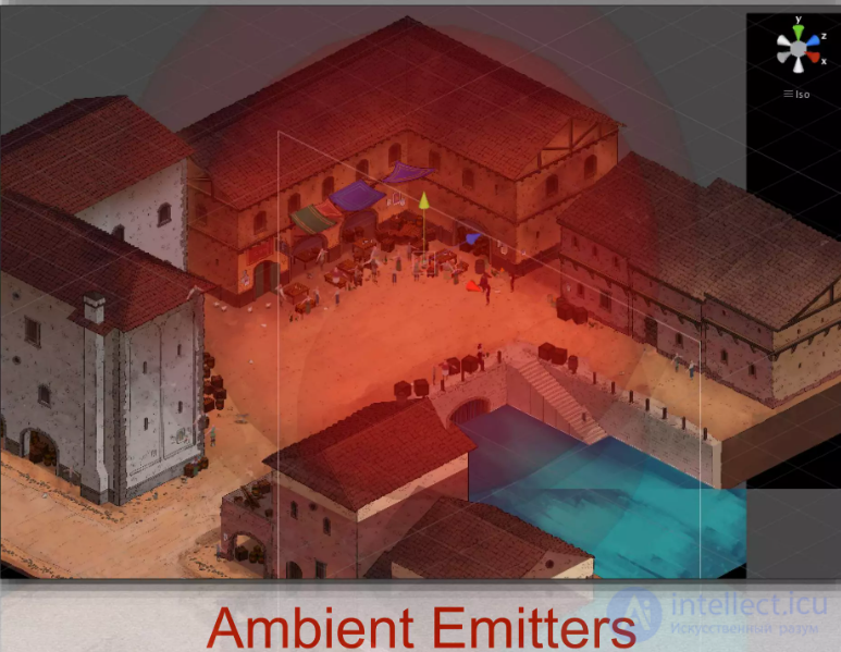 Sound Effects (SFX) in Games: Types, Uses and Challenges