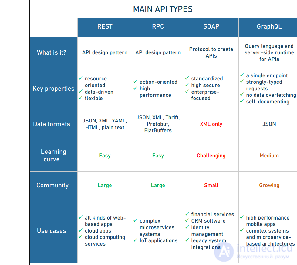 Data Transmission Methods and Server Types for Multiplayer Games