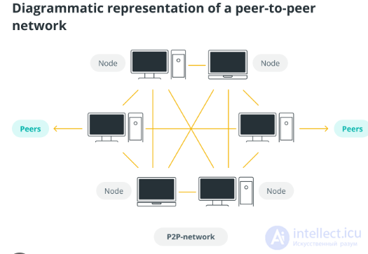 Data Transmission Methods and Server Types for Multiplayer Games