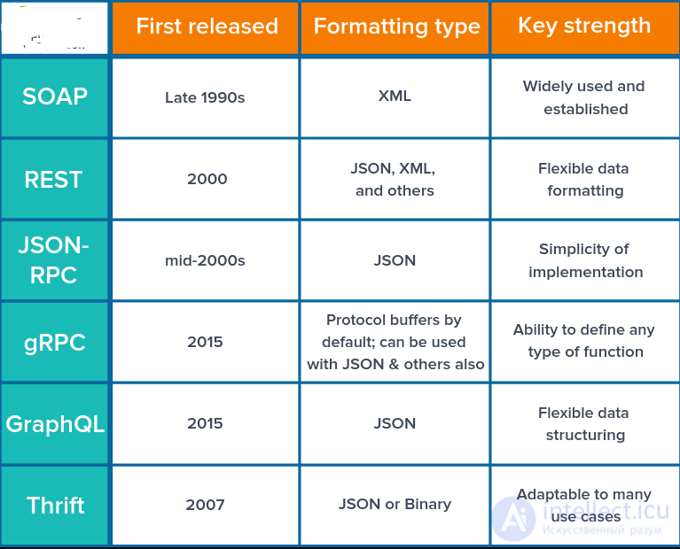 Data Transmission Methods and Server Types for Multiplayer Games