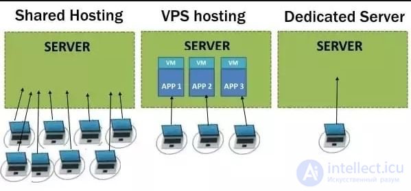 Data Transmission Methods and Server Types for Multiplayer Games