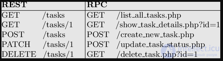 Data Transmission Methods and Server Types for Multiplayer Games