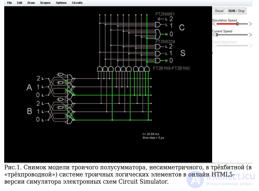 The Half Adder: Operating Principle, Symbol and Applications