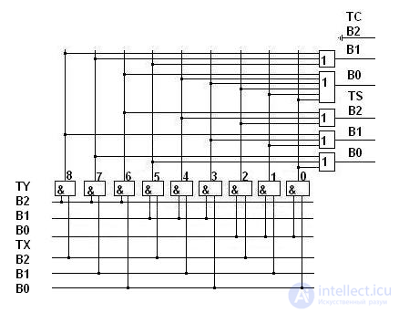 The Half Adder: Operating Principle, Symbol and Applications