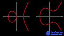 Number theory