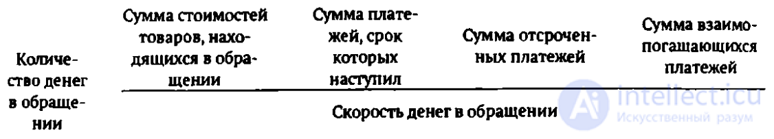 Chapter 8: The Anatomy of the Market: Commodities, Money, and the Theory of Value