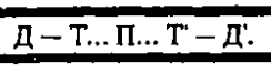 Chapter 10. Circulation and Transformed Forms of Capital: Wages, Profit, Interest, and Rent. Reproduction and Crises