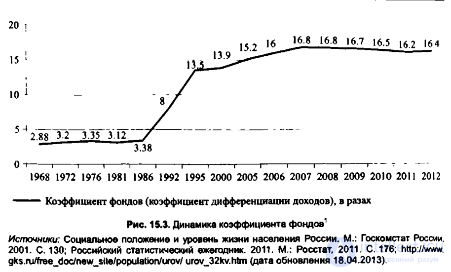 Chapter 15: Post-Soviet Transformations: A Preliminary Assessment