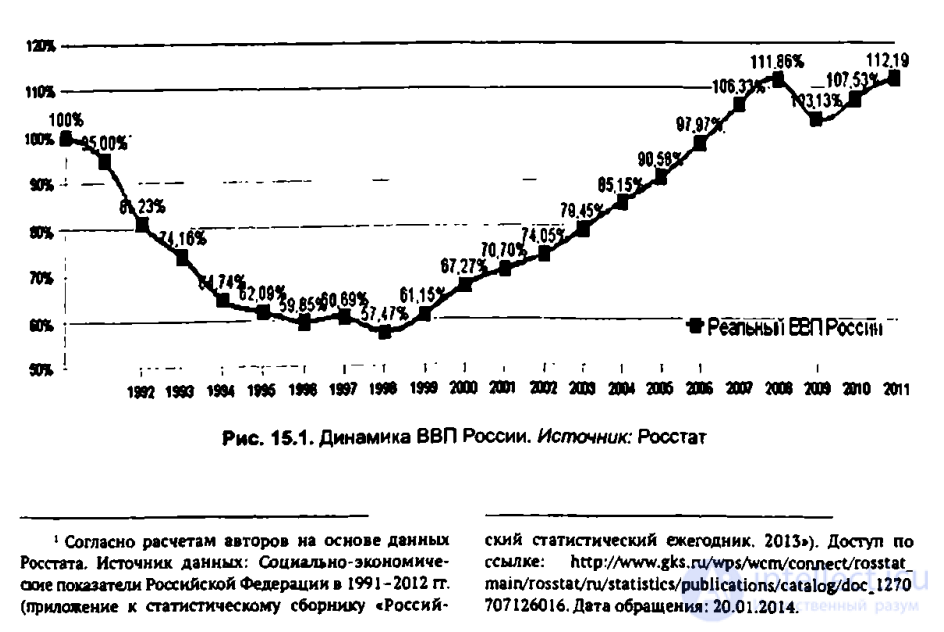 Chapter 15: Post-Soviet Transformations: A Preliminary Assessment