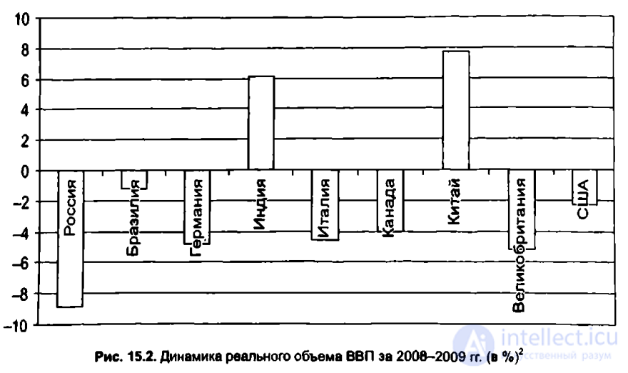 Chapter 15: Post-Soviet Transformations: A Preliminary Assessment