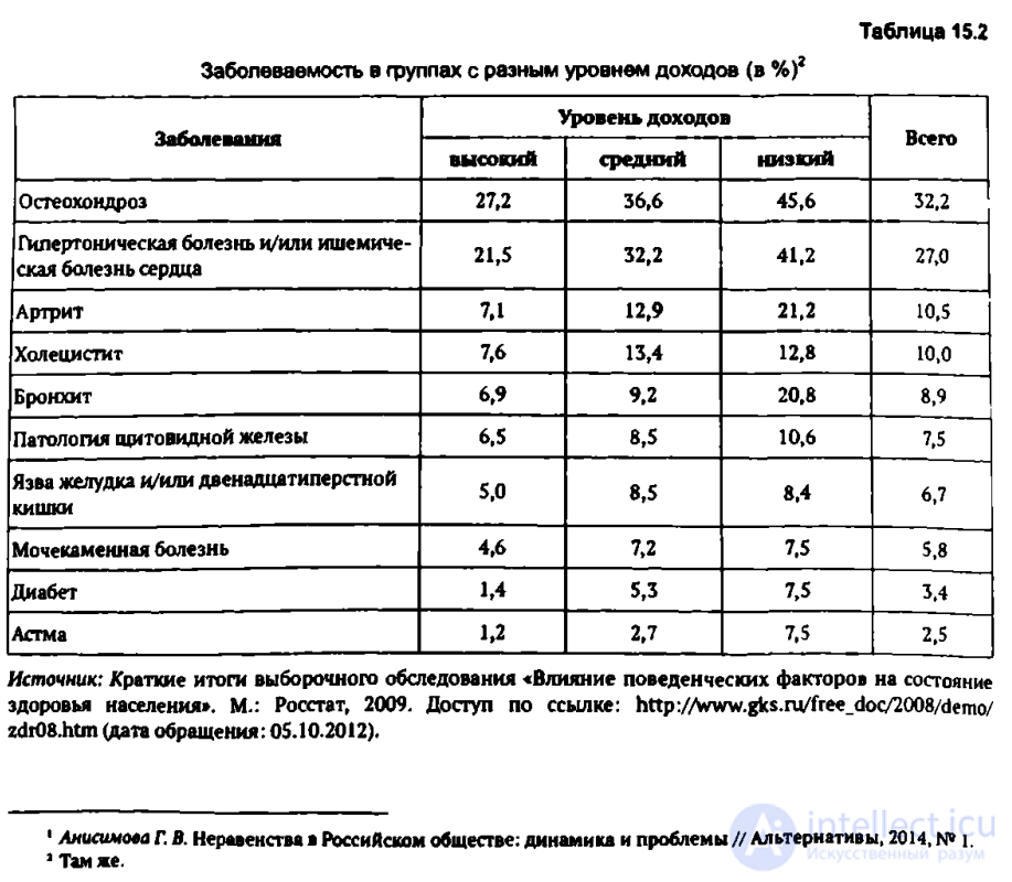 Chapter 15: Post-Soviet Transformations: A Preliminary Assessment