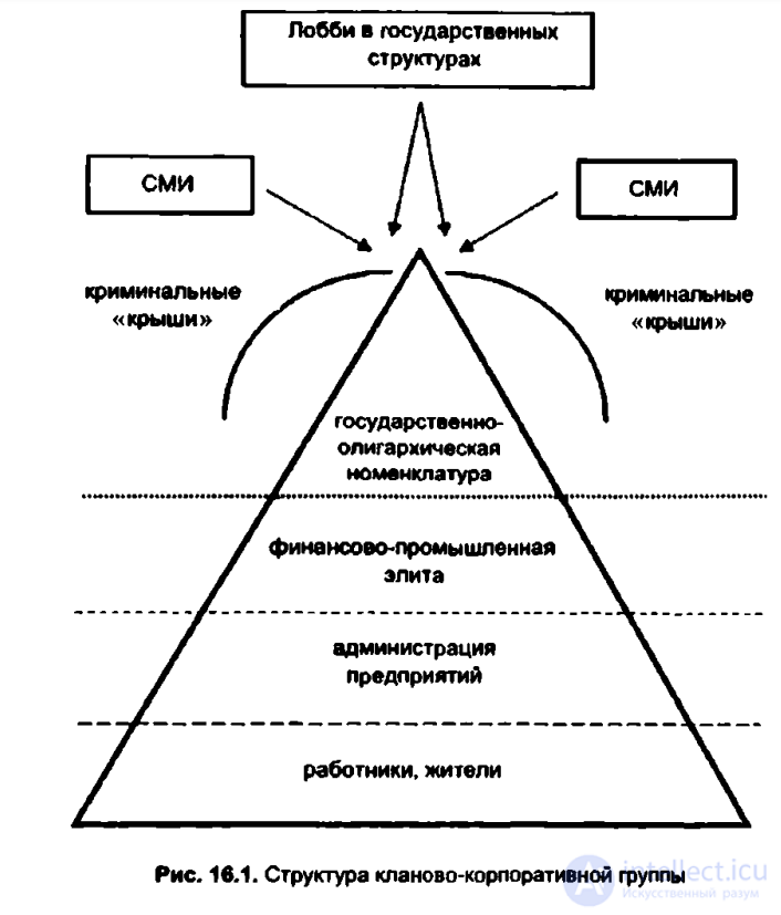 Chapter 16. The System of Production Relations in Post-Soviet Russia: Mutations of Semi-Peripheral Late Capitalism