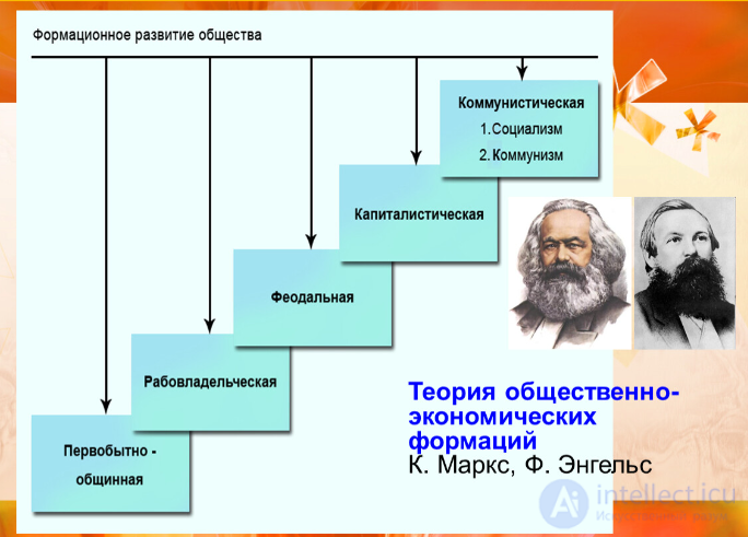 Chapter 19: The Transition to the Higher Phase of Communism. Full Communism