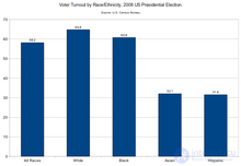 Public Opinion Poll (Sociological Survey)