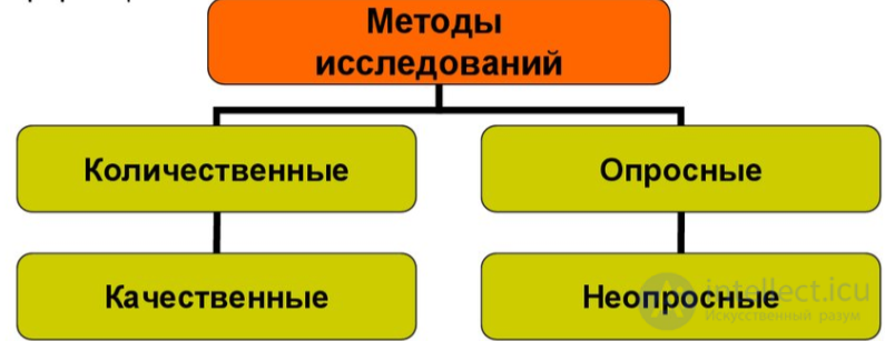 Sociological Research and Its Methodology
