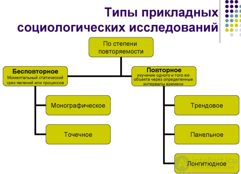 Sociological Research and Its Methodology