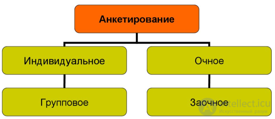 Sociological Research and Its Methodology