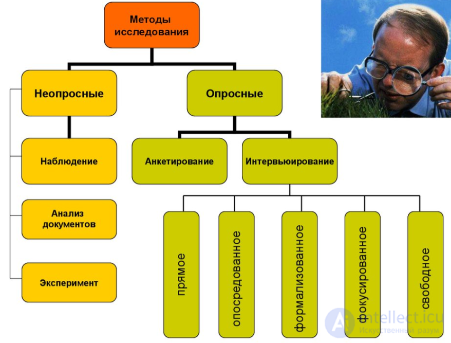 Sociological Research and Its Methodology