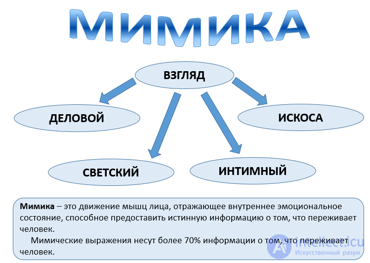 MIMICS essence, examples and application