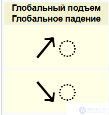 Intonation of function and application