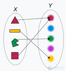 Mathematical Object: Concept and Philosophy of Mathematics
